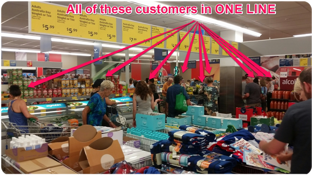 Observation notes of competitors' busy checkout counters