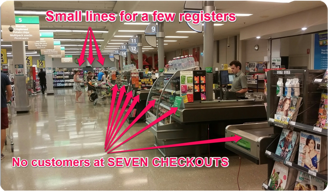Observation notes of a Woolworths checkout counter