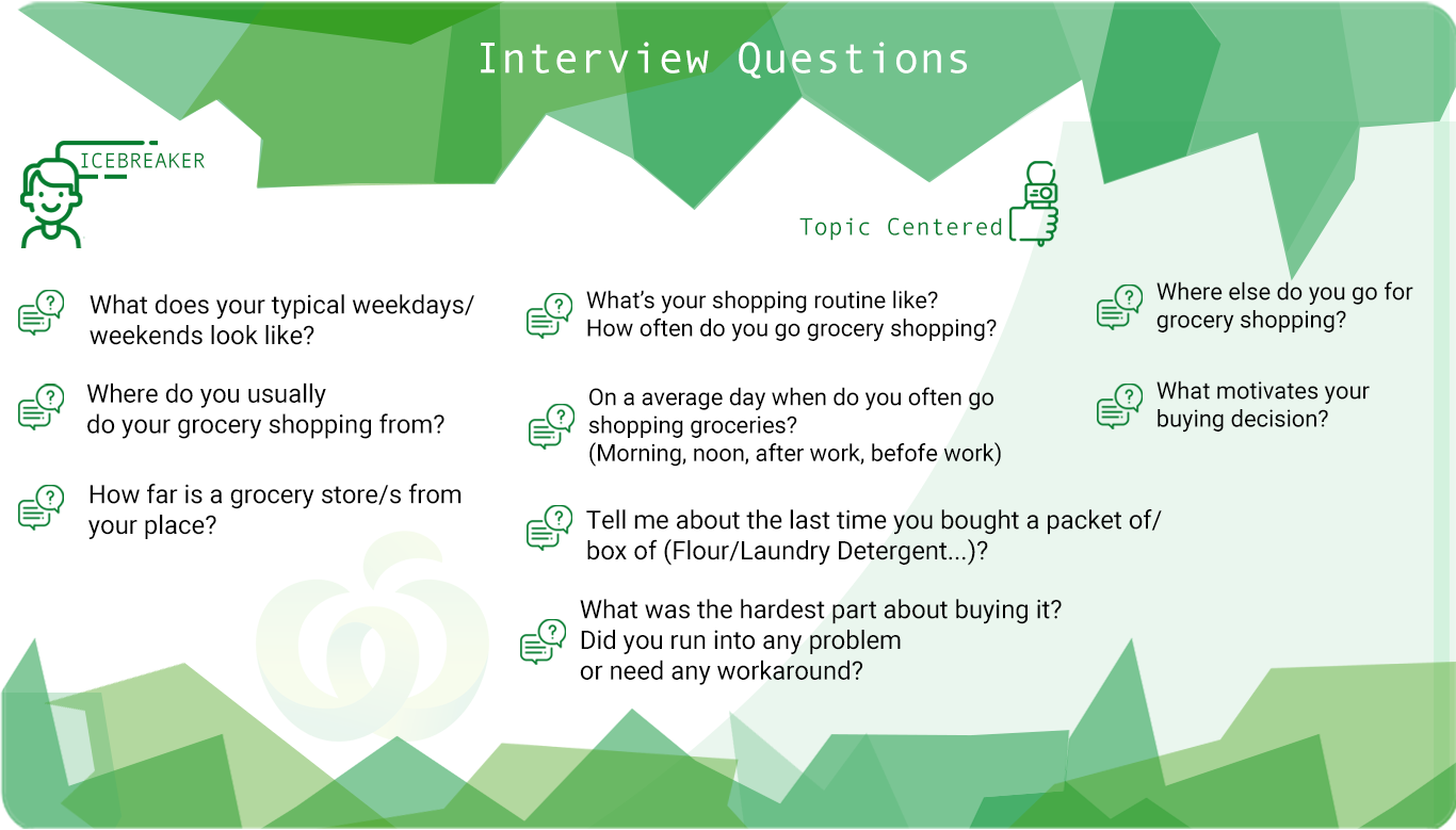 Rough interview question guidelines