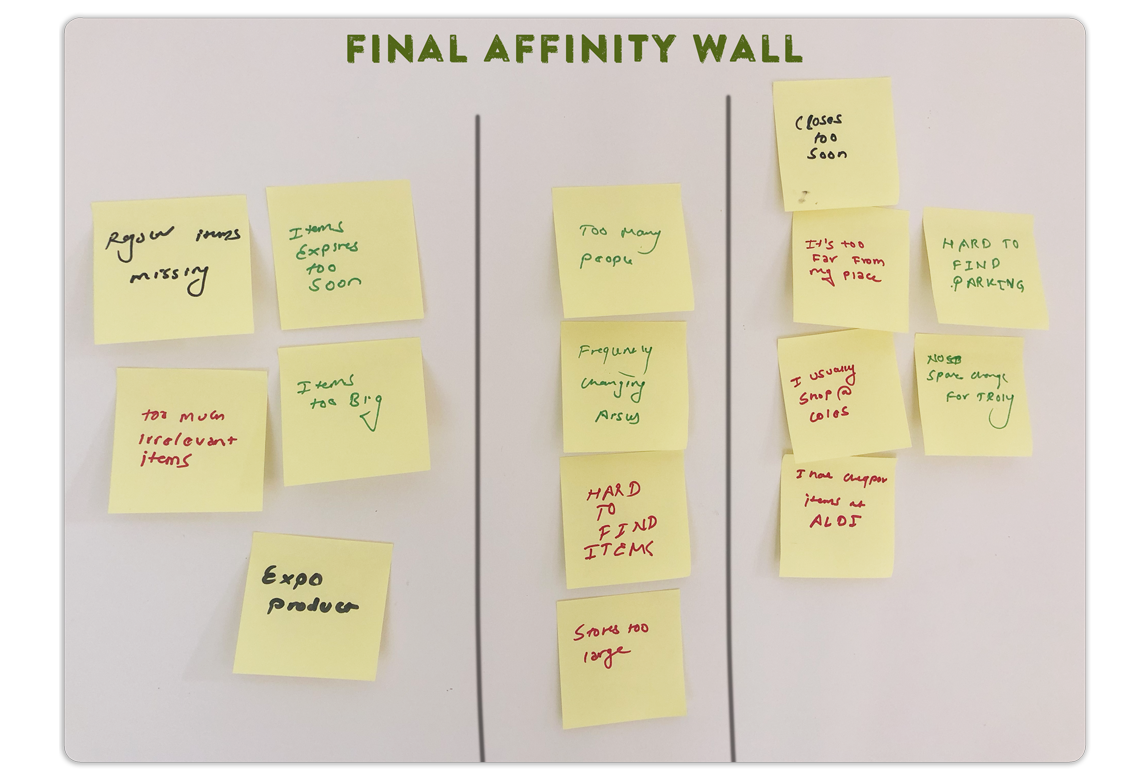 Affinity wall grouping shopper problems into clusters